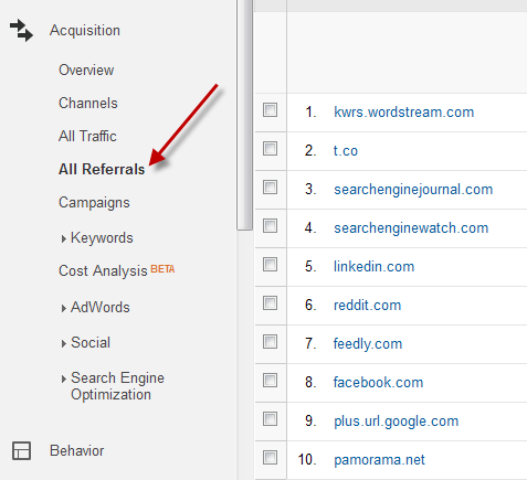 Google Display Network