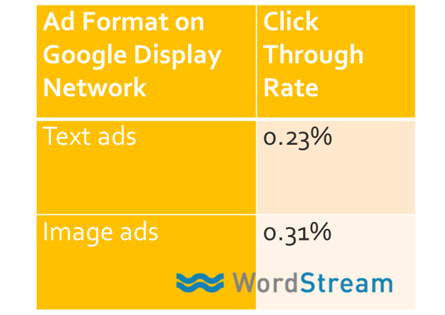 Google Display Network